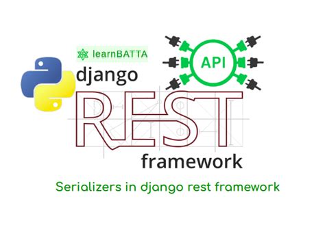 Image result for Using Nginx for User Files in Django