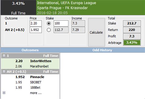 Asian Handicap Betting Explained Examples | Sports Arbitrage