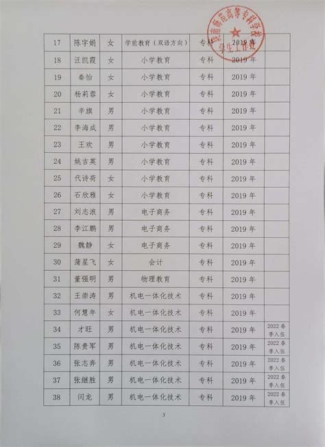 关于对2022届甘肃省普通高校优秀毕业生候选人情况的公示-陇南师范高等专科学校学生处