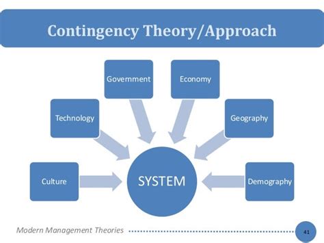 Systems Contingency Model Change Management 的图像结果