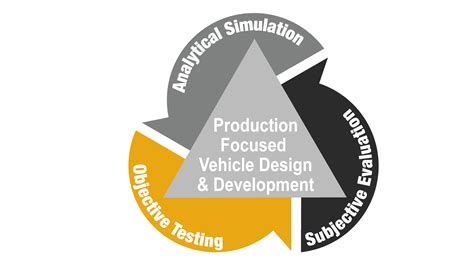 Objective Testing 的图像结果