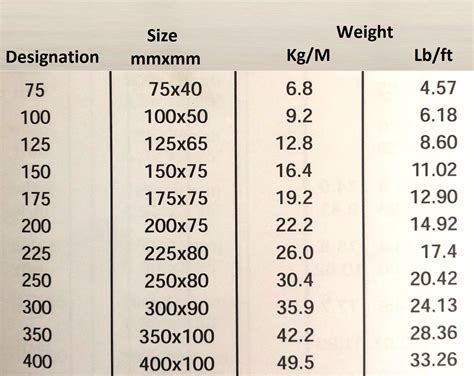 Ms Channel Standard Sizes, Steel C Channel Size Chart – DEMWSJ