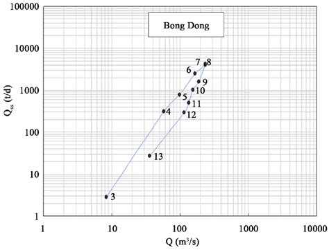 Image result for Stream Load