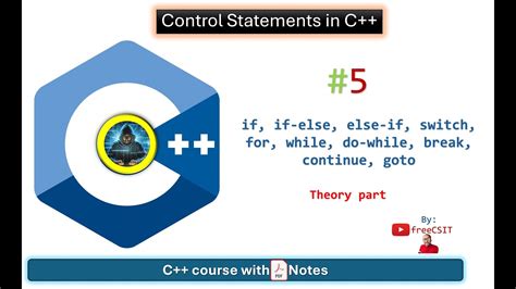 Image result for Control-C Command