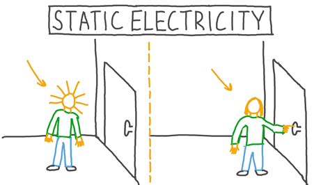 Image result for 3 Examples of Static Electricity