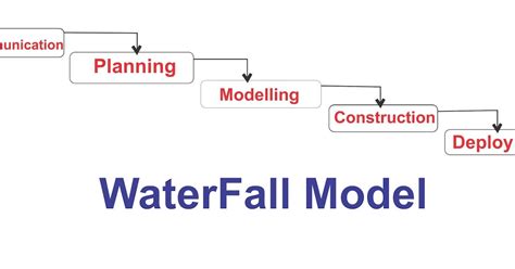 Software Engineering Process 的图像结果
