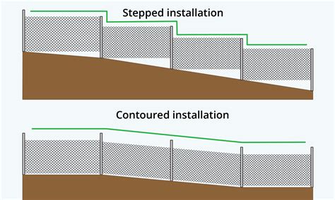 Horizontal Fence on a Slope: Step-by-Step Installation Guide