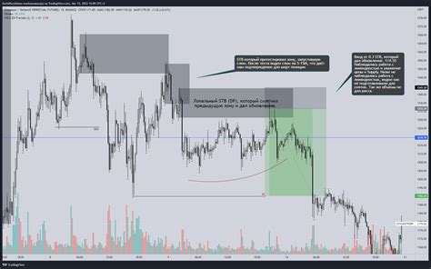 Image result for Trading View MultiCharts