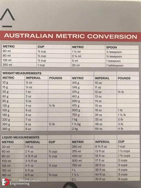 Image result for Civil Engineering Conversion Factors