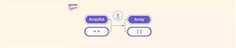 How to Convert Array to ArrayList 的图像结果