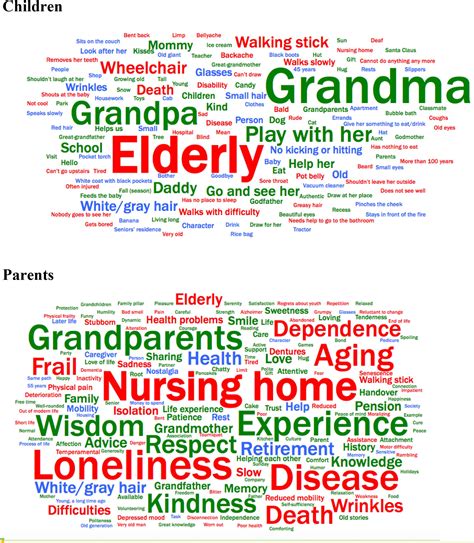Stereotype Examples 的图像结果
