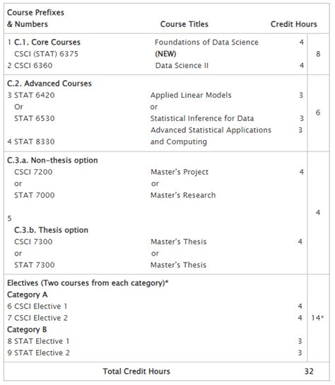 Mun Data Science Program Map 的图像结果