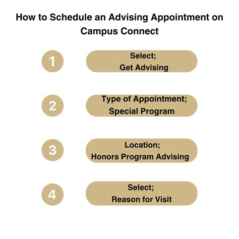 Advising | University Honors Program