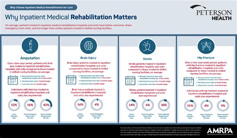 Acute Rehabilitation Unit | Peterson Health