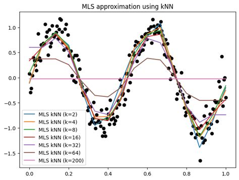Image result for Approximation Math Definition