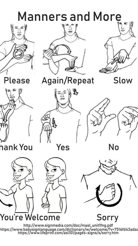 Image result for Basic ASL