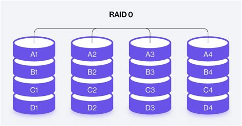Image result for Raid Array Configuration