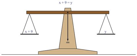 Image result for Plus/Minus Implications Problem Solving