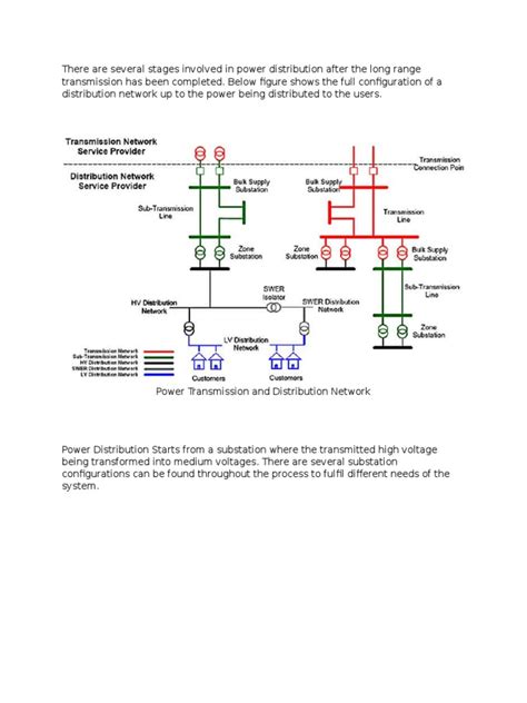 Electrical Power Distribution 的图像结果