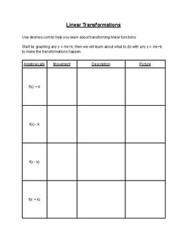 Image result for Linear Function Transformations