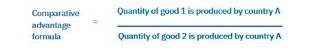 Comparative Advantage Formula 的图像结果