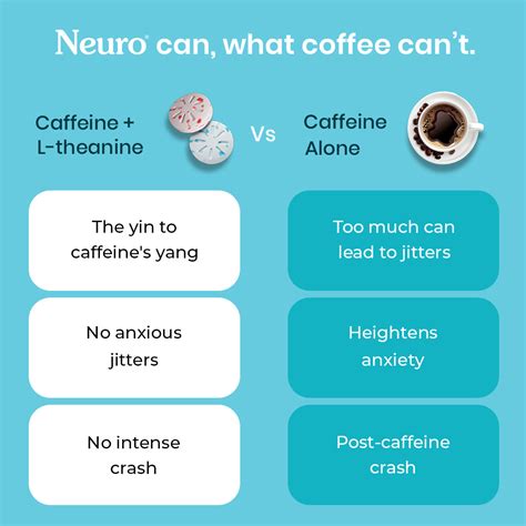 Neuro Energy & Focus Caffeine Gums - Peppermint – Neurogum India