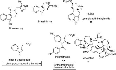 Biomedical Importance of Indoles