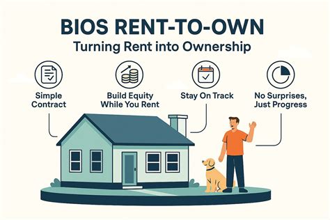 Rent To Own - BIOS Homes — Connecticut's Housing Experts