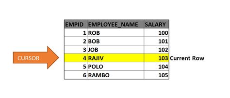 Image result for Snowflake Partition