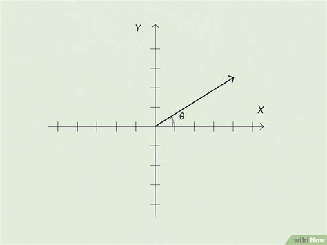Angle of Vector Direction 的图像结果