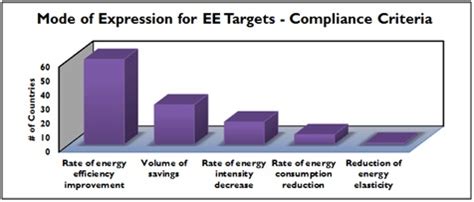 A-B-C-D of the Business Case for Energy Efficiency ...