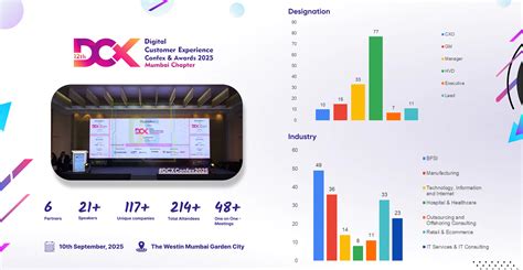 Digital Customer Experience Confex and Awards - Gain Skills