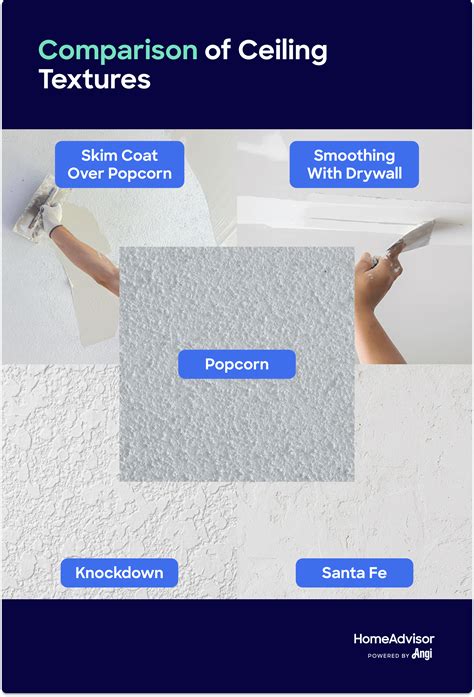What Does Popcorn Ceiling Removal Cost?