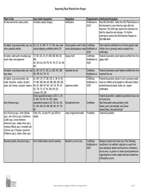 Fillable Online oregon Importing Plant Material into Oregon Fax Email ...