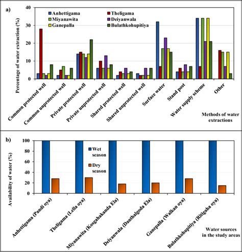 Water Extraction Methods 的图像结果