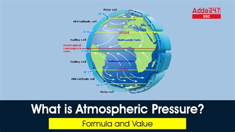 Image result for Atmospheric Pressure Explained