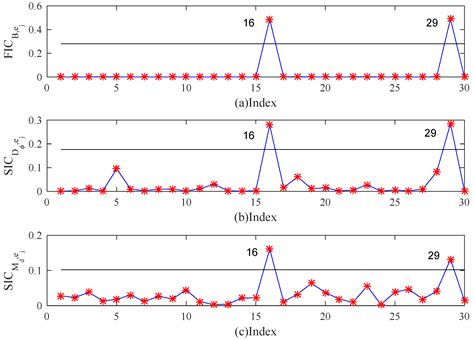 Bayesian Influence Analysis of the Skew-Normal Spatial Autoregression ...