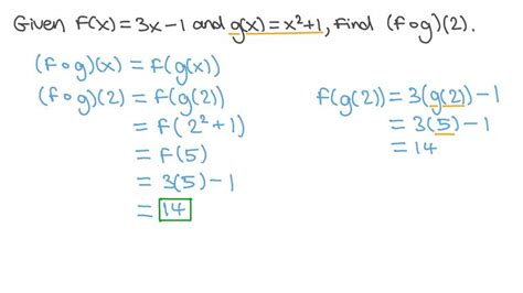 Image result for How to Find Composite Functions