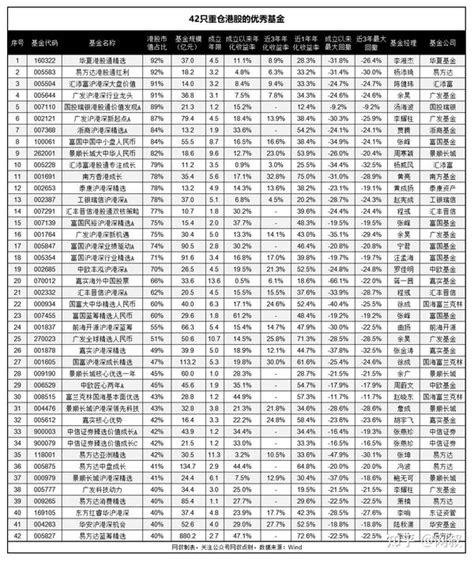 港股市场再度狂欢，哪些港股类基金可投？ - 知乎