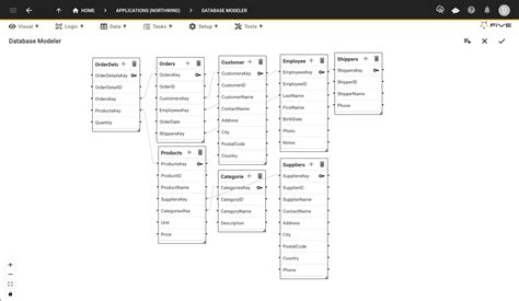 Image result for Best Practices for Making a SQL Database