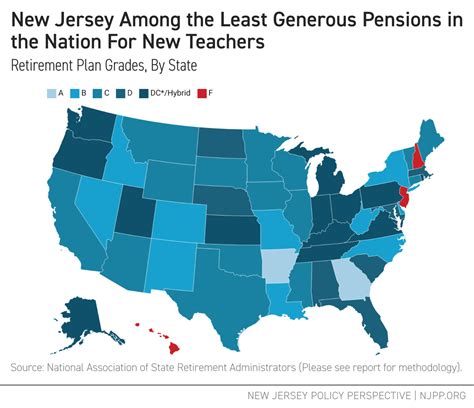 New Jersey Pensions Are the Least Generous in the U.S. For New Teachers ...