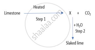 Explain the following reaction with their balanced chemical equation ...