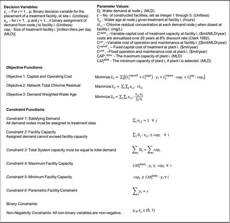 Multi-Objective Optimization Model 的图像结果