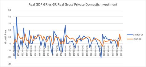 Pro-Cyclical Graph 的图像结果