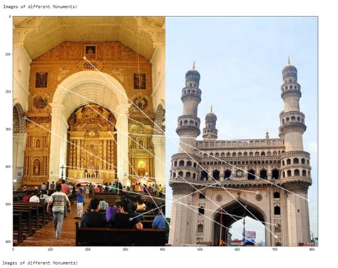 Image result for Python-Opencv Sift Matching