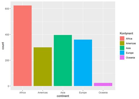 Image result for Gapminder Ggplot Code Diagram