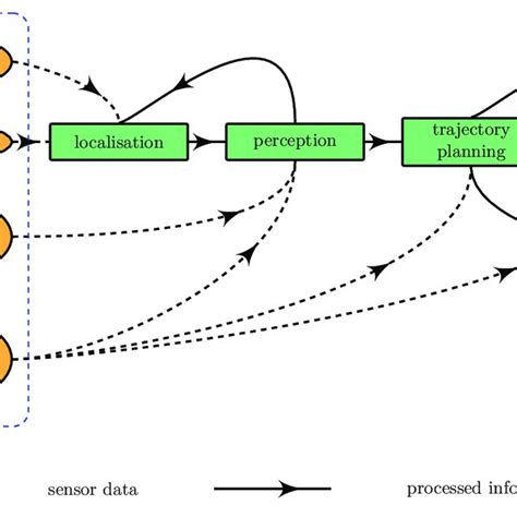 Image result for Autonomous Driving System
