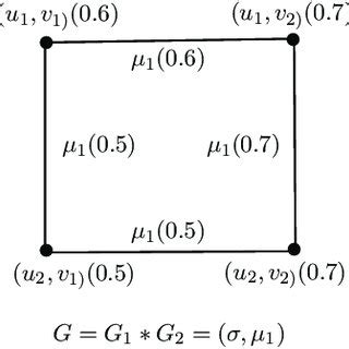 Fuzzy Graph 的图像结果