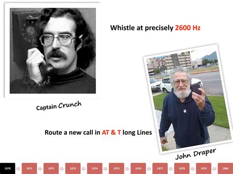 Image result for Computer Hacking History