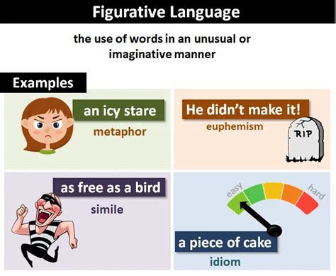 Basic Figurative Language 的图像结果